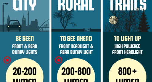 Benefits of Bike Lights