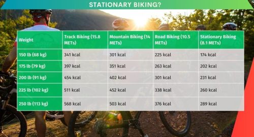 How Many Calories Do You Burn With Mountain Biking?
