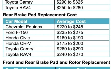 How Much Does It Cost to Replace Front Brake Discs?