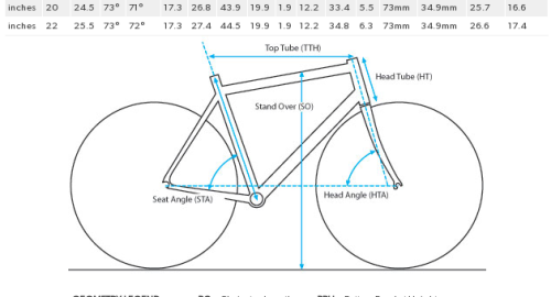 How to Measure a Mountain Bike Top Tube?