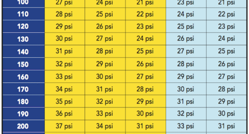 Mountain Bike Tire Pressure Guide: Factors to Consider