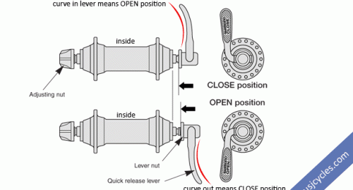What is Quick Release on Bikes?