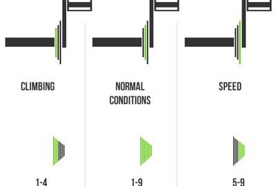 What is the Proper Way to Shift Mountain Bike Gears?
